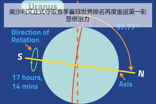奥沙利文正式夺取赛季首冠世界排名再度重返第一彰显统治力